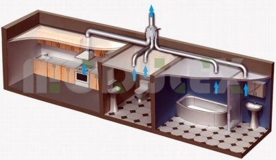 Moodulmajade ventilatsiooni paigaldajad